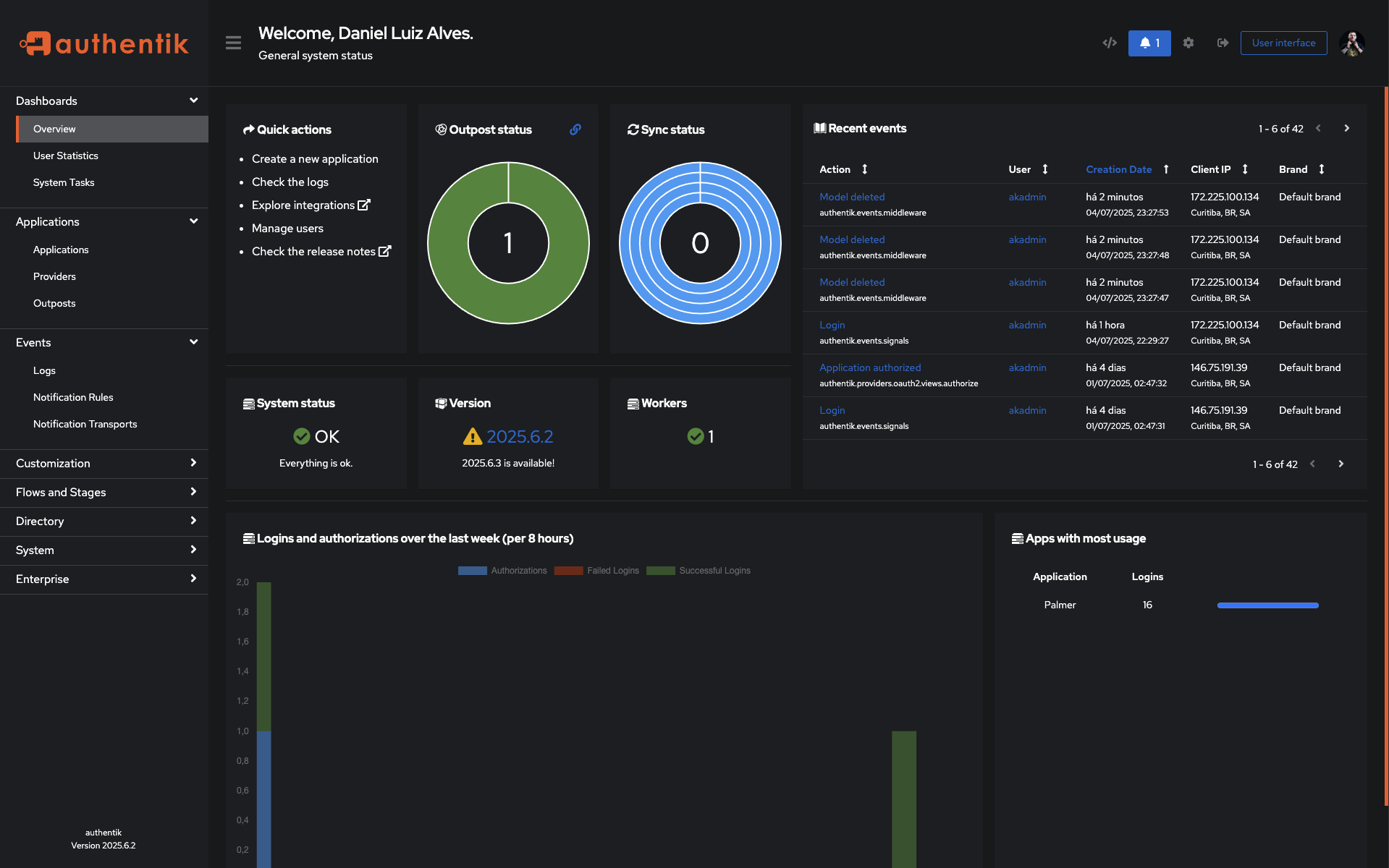 Authentik Admin Interface